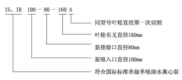IS、IR型臥式單級(jí)單吸清水離心泵